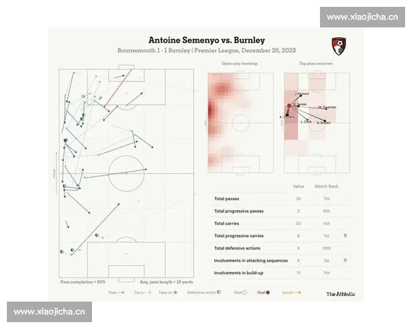 基于数据视角的英超球队进攻能力结构与效率分析演化趋势比较研究