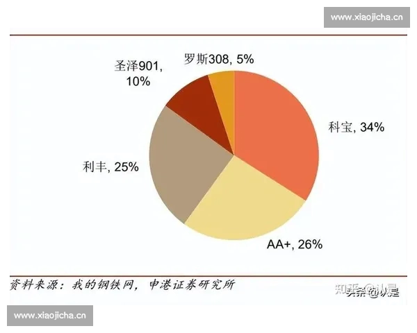 基于世界杯百年历史数据的进球战术与冠军演变全景分析研究报告集