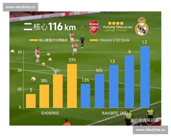 从欧冠历史交锋数据透视强队格局与关键胜负走势解析演变规律前瞻