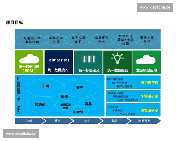 面向竞技体育的智能分析数据平台创新与应用前景研究发展趋势探索 - 副本 (3) - 副本