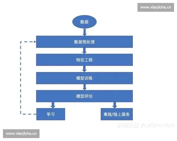 比赛数据解读误区深度分析与实用指导方法探索 比赛数据解读误区深度分析与实用指导方法探索
