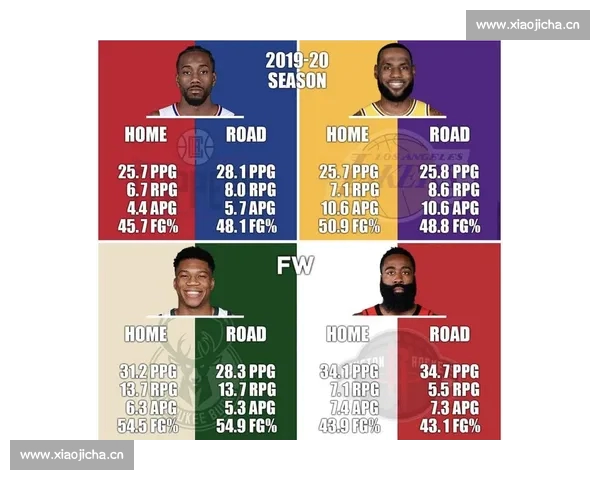 NBA球员状态分析:本赛季表现亮眼的球员与未能发挥预期的球员对比 NBA球员状态分析:本赛季表现亮眼的球员与未能发挥预期的球员对比