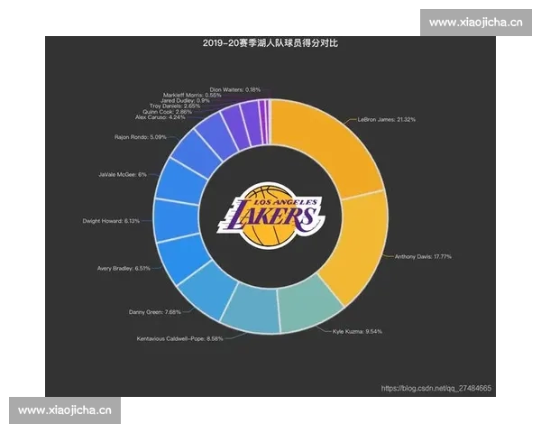 NBA球员技术数据深度解析与赛季表现趋势研究 NBA球员技术数据深度解析与赛季表现趋势研究